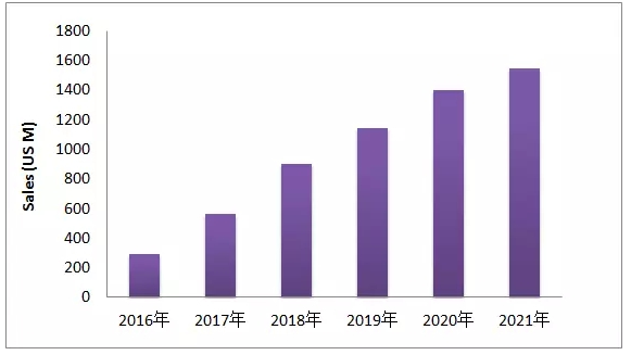 EGFR-T790M这个热点靶点，最近有啥动向？