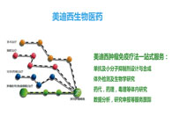 JDB电子生物部副总裁汪俊博士：JDB电子肿瘤免疫学平台已成立