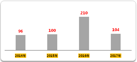JDB电子·(中国区)试玩平台-JDB电子游戏官网