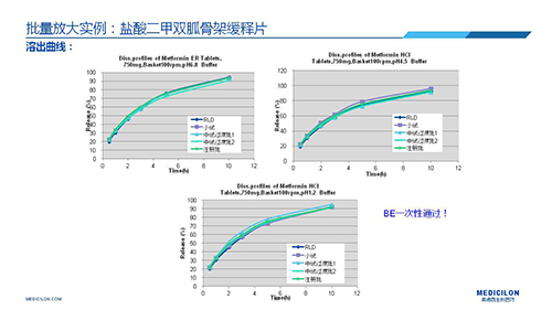 JDB电子 调换参比造剂 李国栋博士演讲PPT