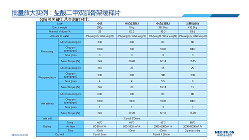 JDB电子 调换参比造剂 李国栋博士演讲PPT