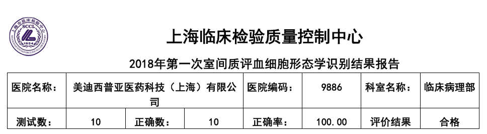 喜讯！JDB电子临床病理部顺利通过上海临检中心室间质评！