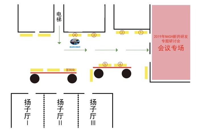 2019年NASH新药研发专题钻研会会场概括