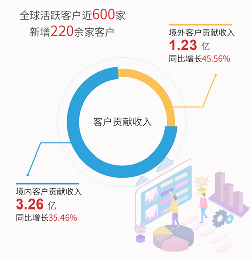 JDB电子业绩阐发