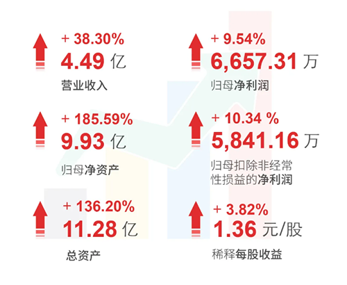 JDB电子 财政亮点