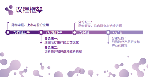 2020第二届肿瘤免疫医治翘楚峰会会议议程