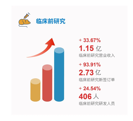 JDB电子临床前钻研