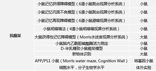 JDB电子拥有多年评价AD新药的丰硕经验