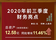 JDB电子颁布2020第三季度财报！