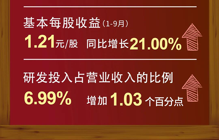 JDB电子研发投入