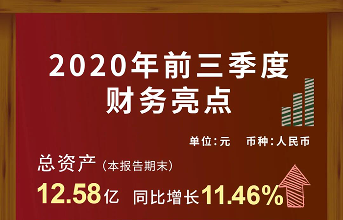 JDB电子第三季度财政收入