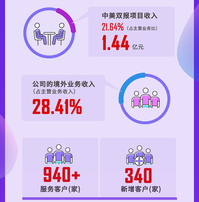 JDB电子2020年度经营亮点