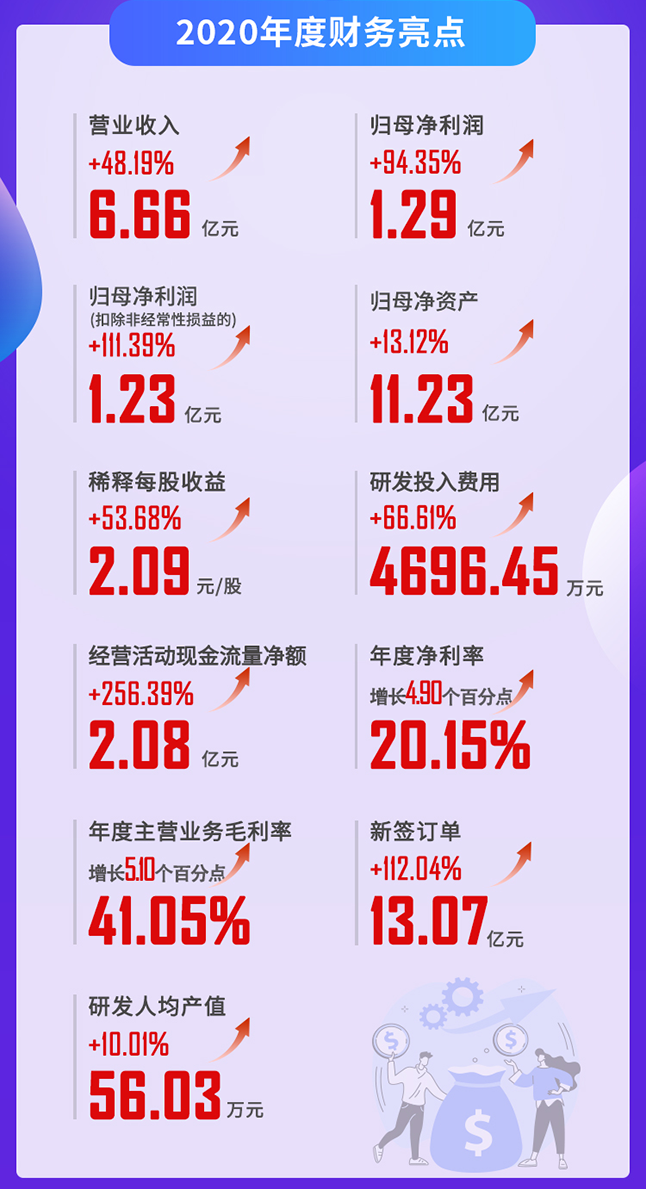 JDB电子2020年度财政亮点