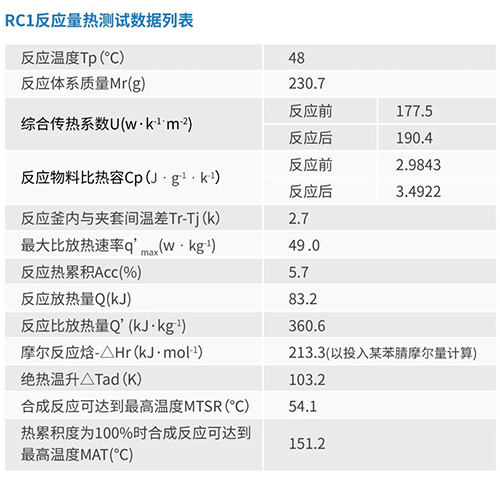 全自动反映量热仪RC1mx