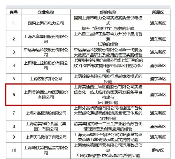 2020年度上海视装质量标杆”部门名单