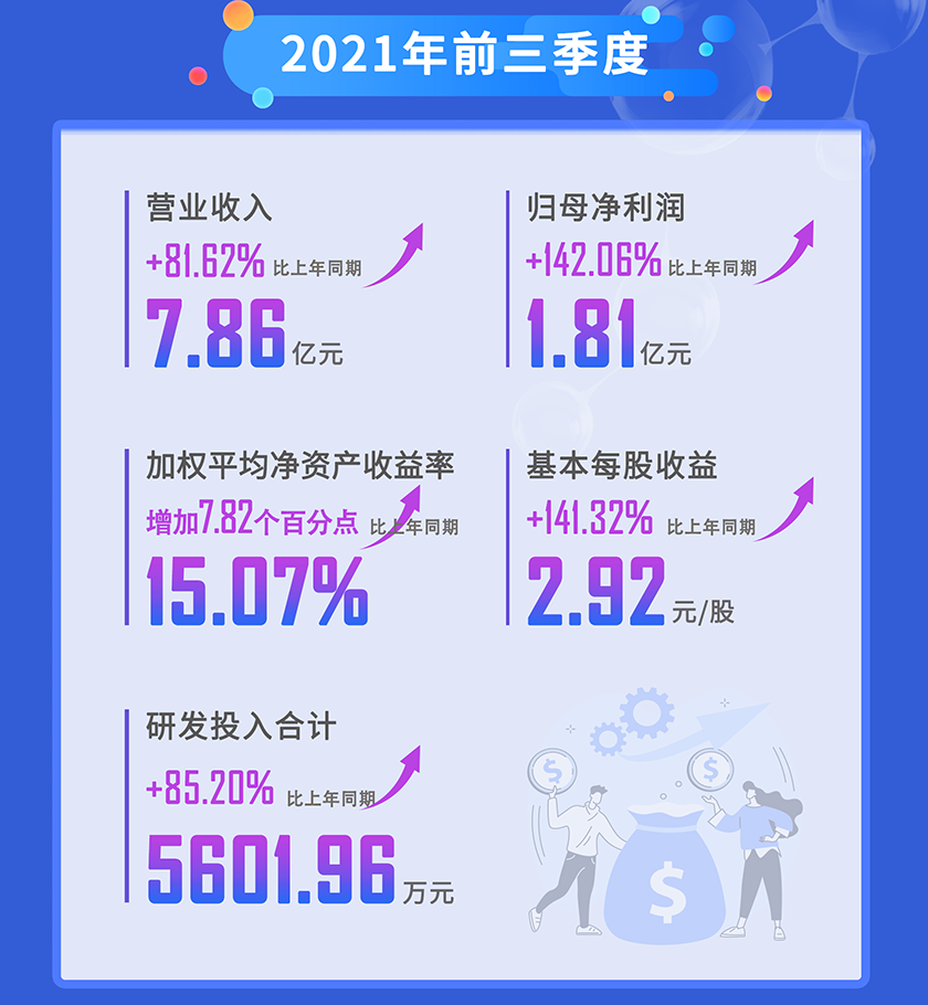 JDB电子2021年前三季杜转业收入