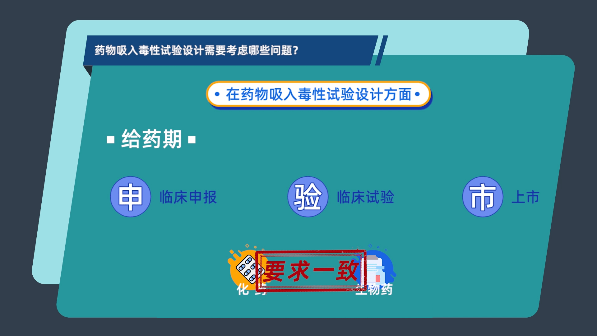 药物吸入毒性试验设计必要思考哪些问题