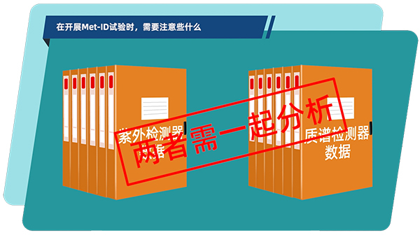 在体表和体内代谢产品鉴定试验中，通常必要把紫表检测器和质谱检测器数据结合在一路分析.jpg