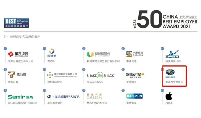 JDB电子荣获“2021中国年度最佳雇主上海50强”