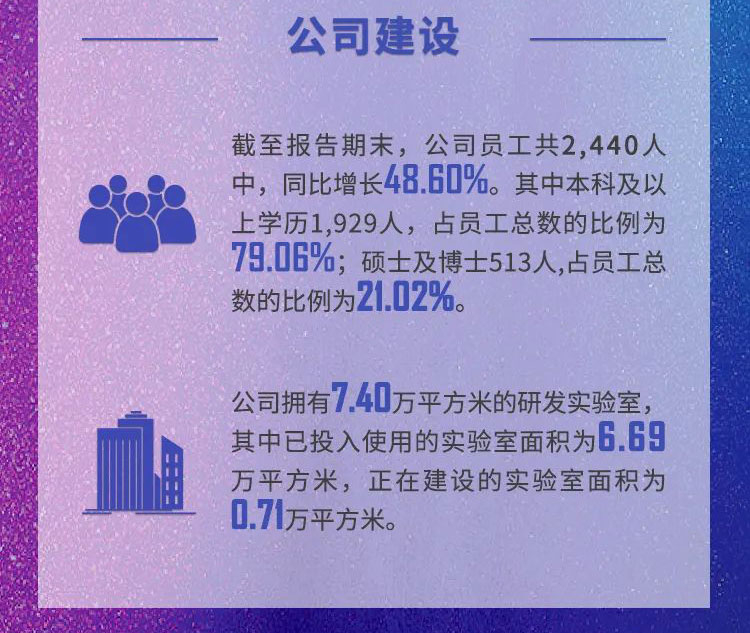 JDB电子年报速读_公司建设.jpg