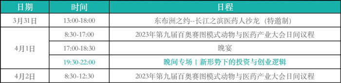 2-新周期下，CRO企业的创新发展-会议议程.jpg
