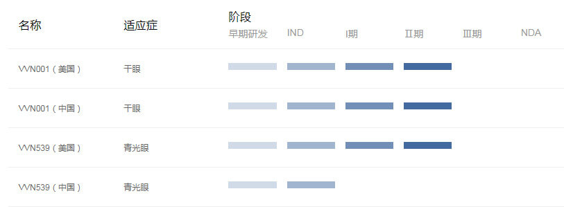 差距化眼科新药的开发.jpg