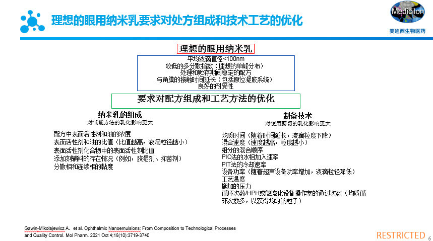 梦想的眼用纳米乳要求对处方组成和技术工艺的优化.jpg