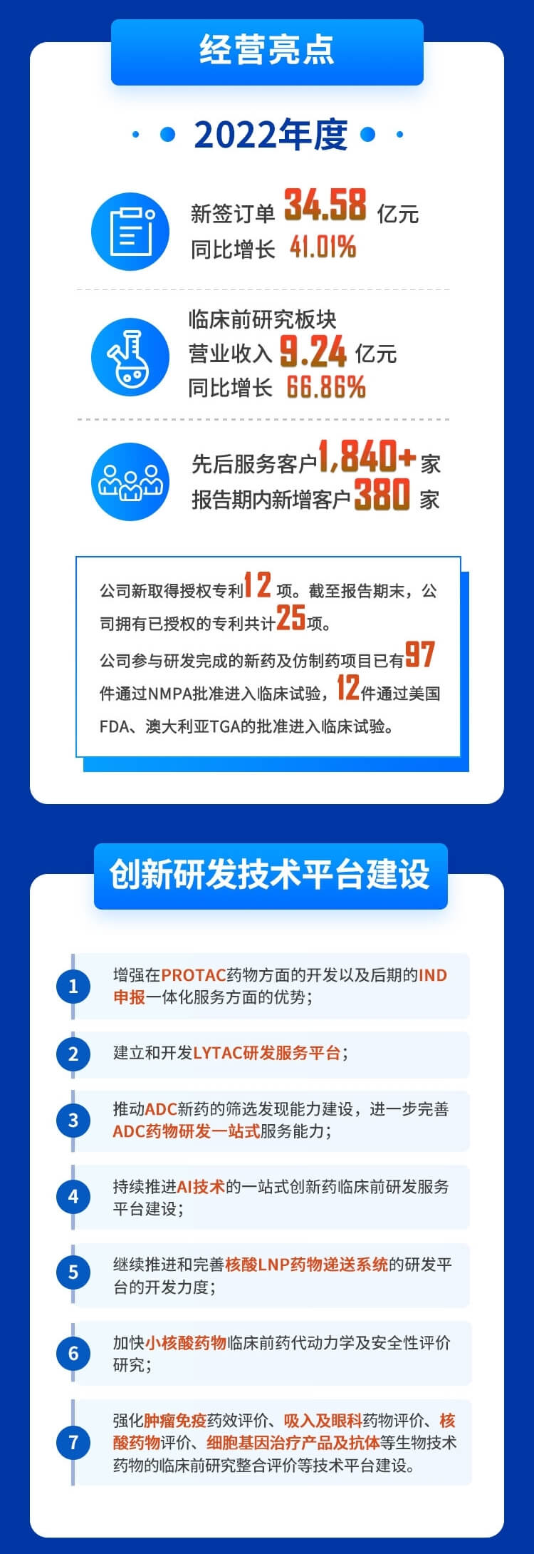 JDB电子2022年度财政报表-经营亮点、创新研发技术平台建设.jpg