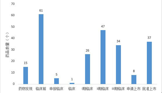 越来越多的药企参与到眼科药物的研发和出产中.jpg