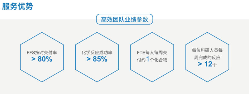 ACS_JDB电子药物化学服务优势.jpg