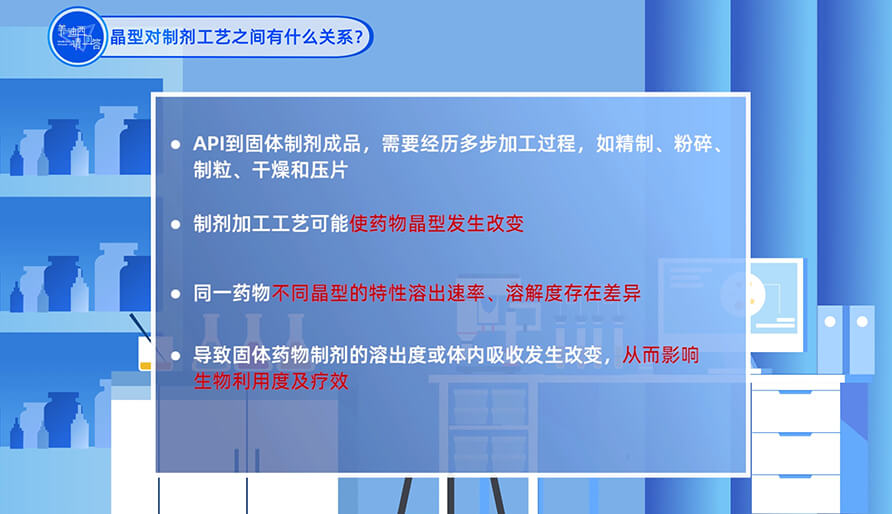 晶型和造剂工艺之间有什么关系？