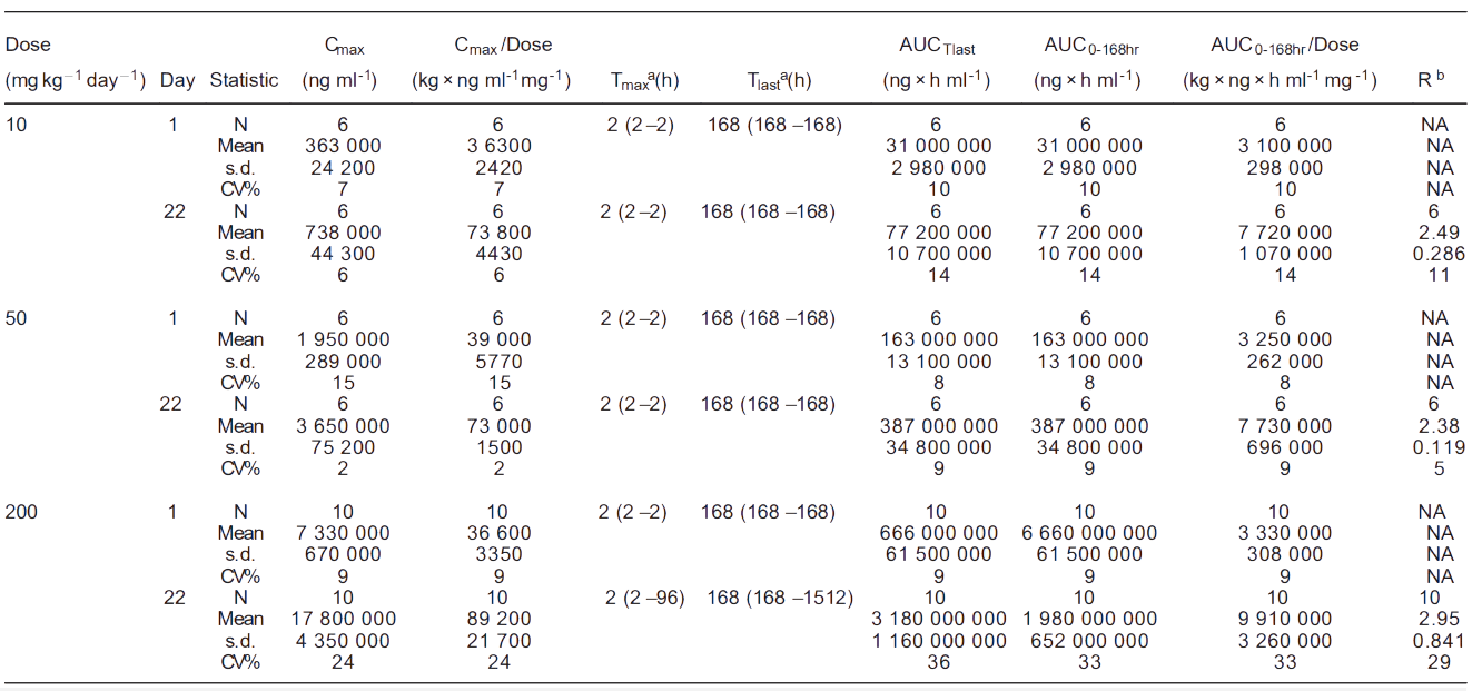 JDB电子案例: Toxicokinetics of YYB-101 in cynomolgus monkeys.png