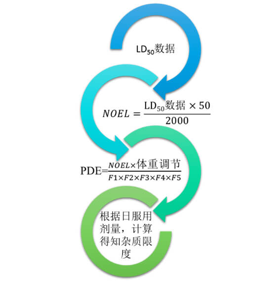 图2：不建议使用的限度造订方式.jpg