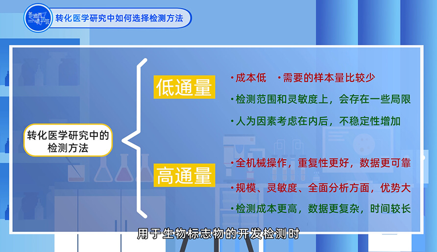 在转化医学钻研中若何选择检测步骤？
