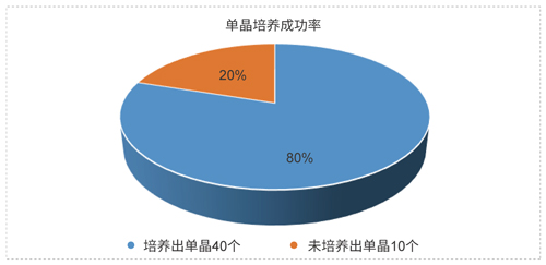 JDB电子药物固态开发技术平台.jpg