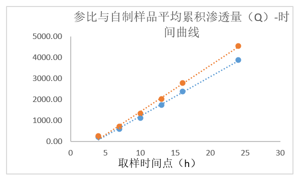 透皮造剂体表评价案例分析-某凝胶剂仿造药—IVPT.jpg