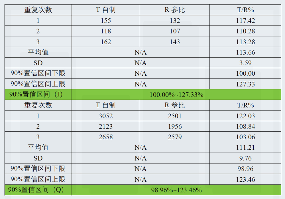 钻研案例：某凝胶剂仿造药-3.jpg
