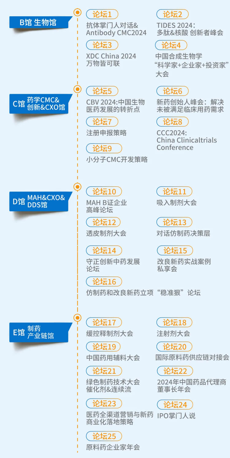 第六届CMC-China展览会-会议议程.jpg