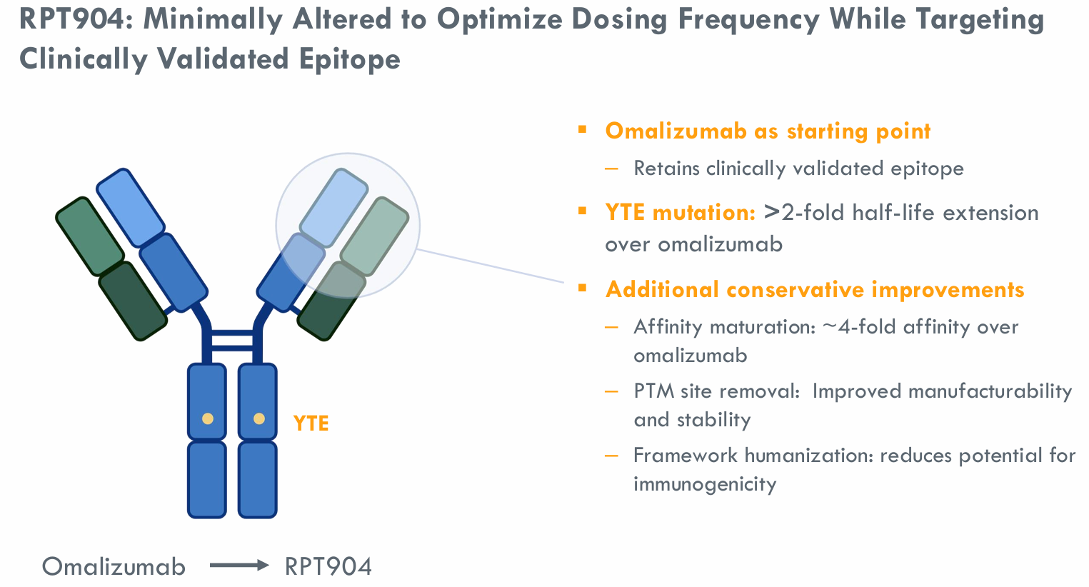 JDB电子祝贺 | 7亿美元，济煜医药长效IgE抗体海表权利授权RAPT therapeutics