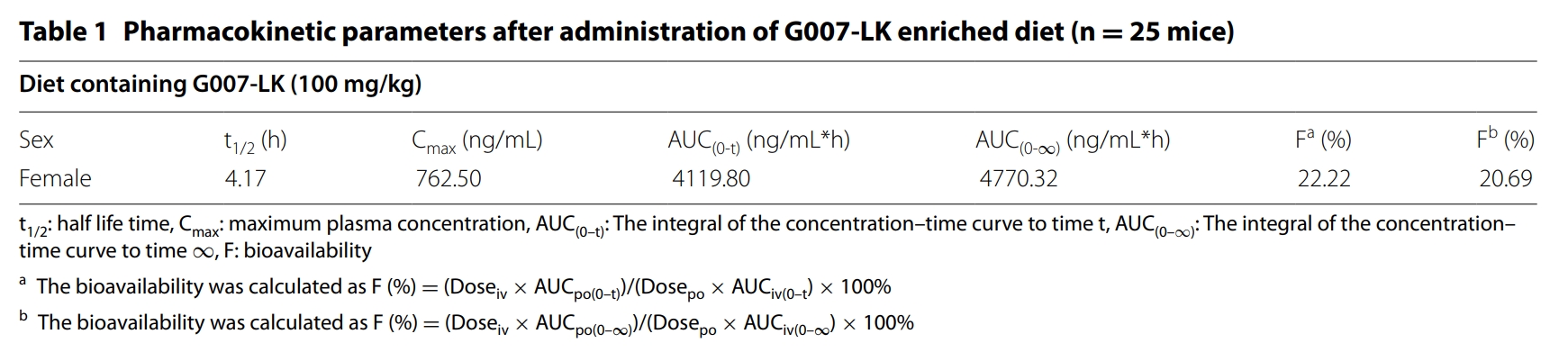 端锚聚合酶抑造剂G007-LK拥有医治结直肠癌的潜力，本钻研中PK尝试通过JDB电子进行