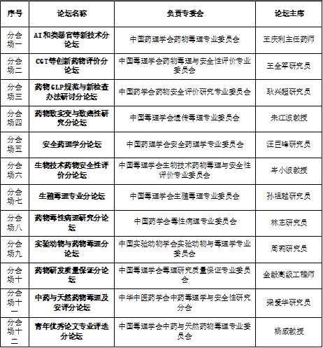 分论坛汇报.png