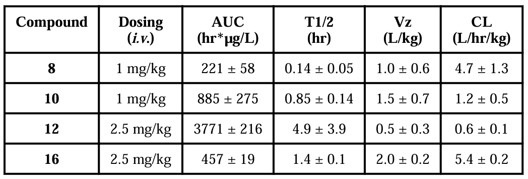 抗癌新但愿：强效Smac仿照物SM-1200引发悠久肿瘤消退，极具临床潜力！本钻研中PK尝试通过JDB电子进行