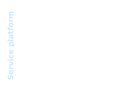 ser1